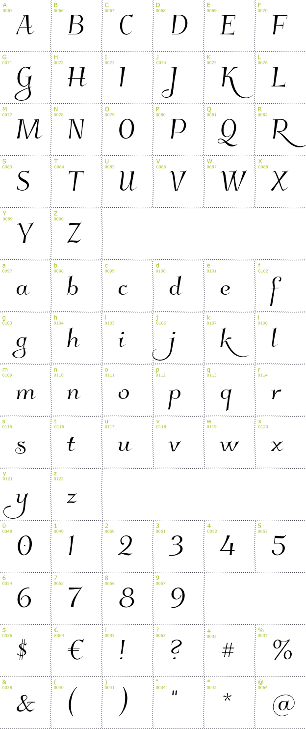 Character Mini-Map: Kleymissky font