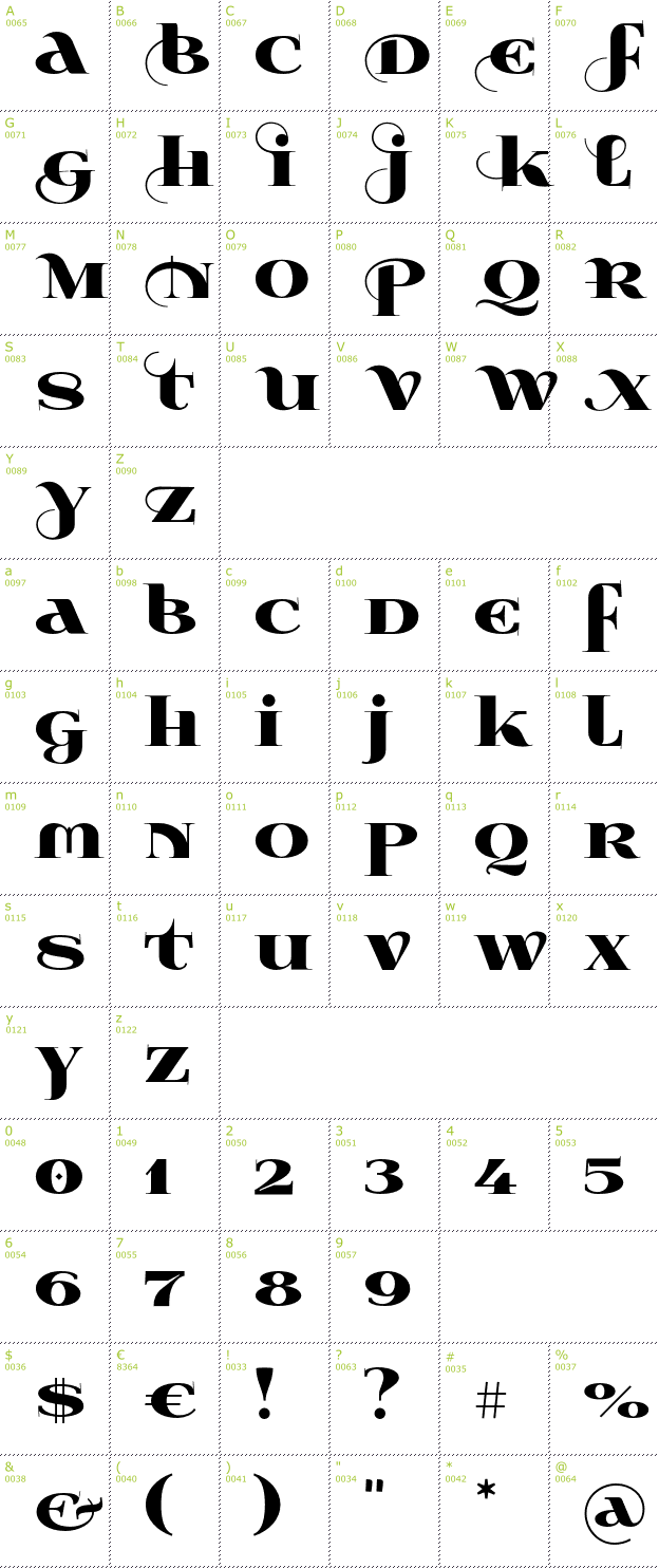 Character Mini-Map: Wabroye font