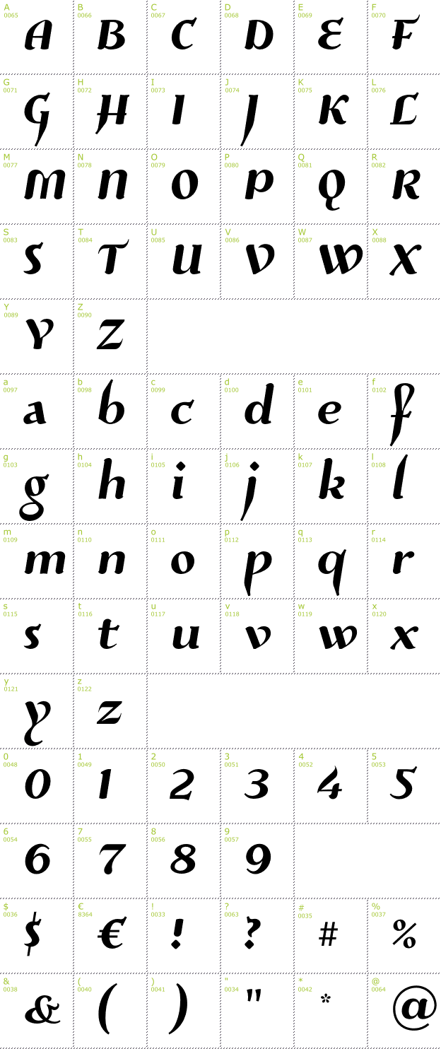 Character Mini-Map: Risaltyp font