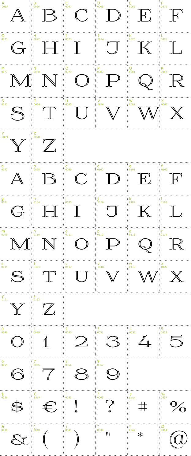 Character Mini-Map: Prida36 font