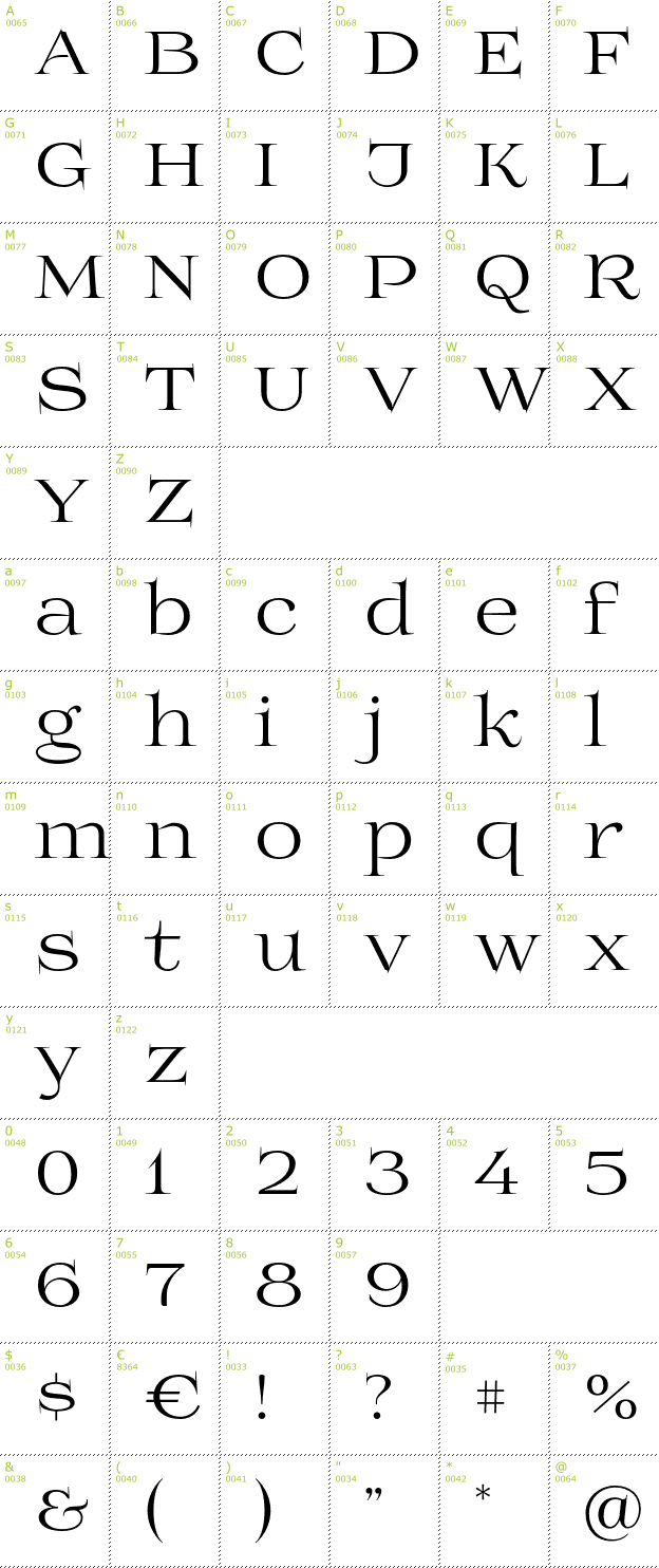 Character Mini-Map: Prida01 font