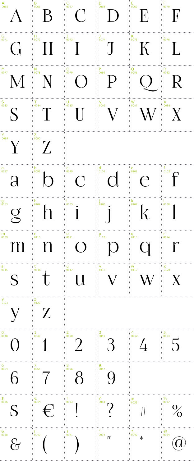 Character Mini-Map: Fogtwo No5 font