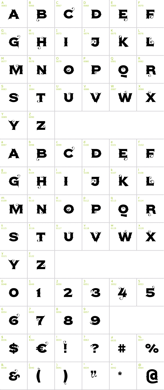 Character Mini-Map: Agreloy font