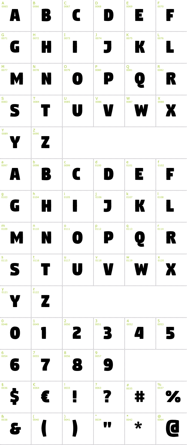 Character Mini-Map: Digitalt font