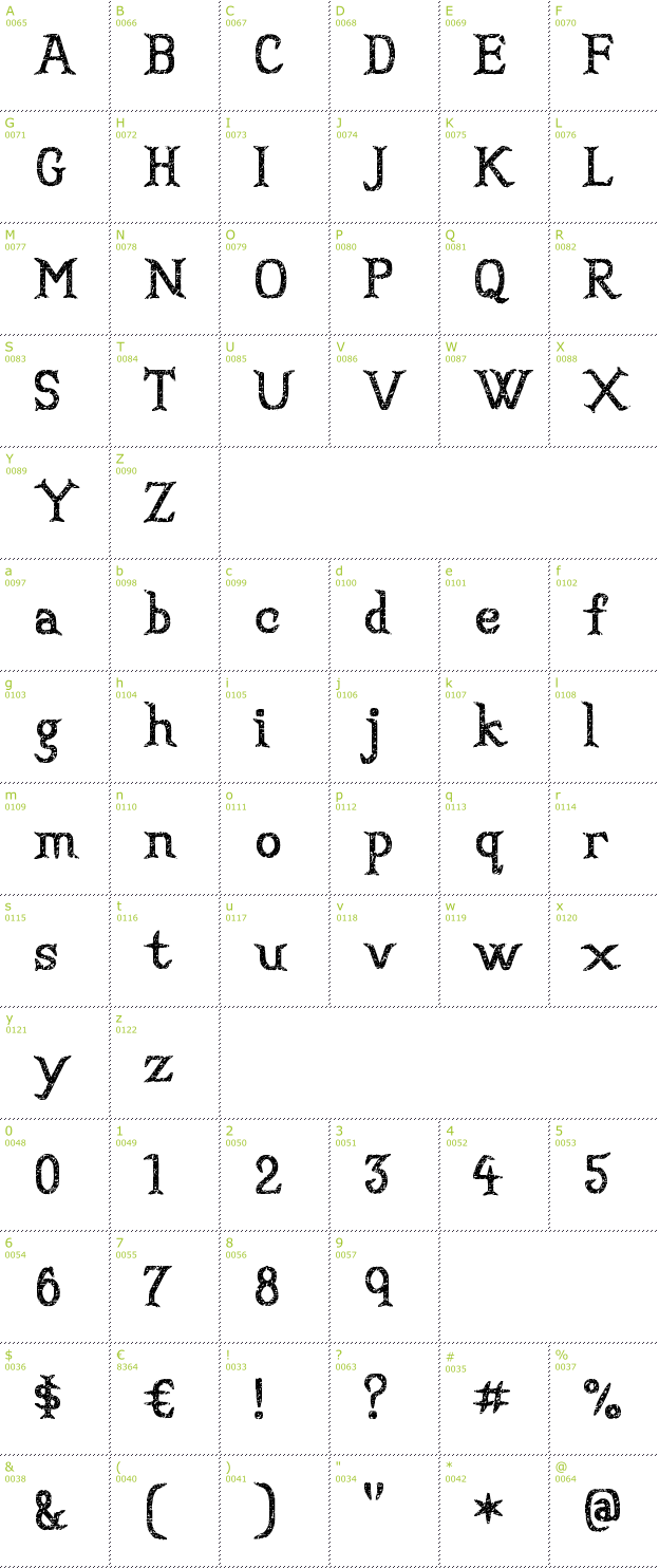 Character Mini-Map: Convincing Pirate font