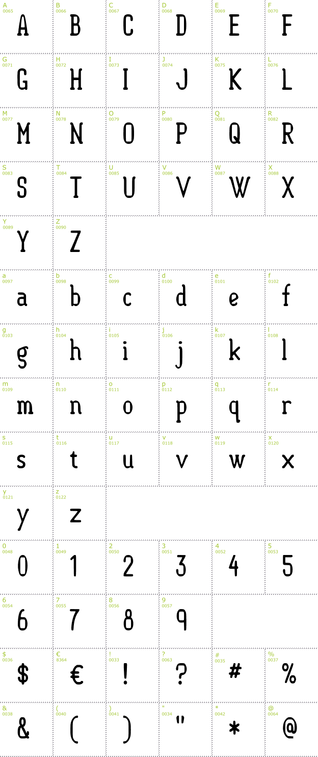 Character Mini-Map: Semi-Sweet font