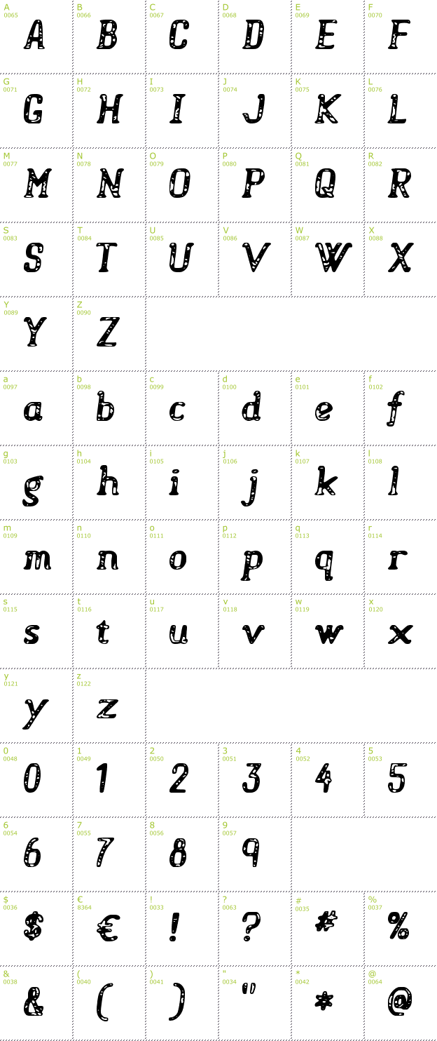 Character Mini-Map: Sweet Spots font