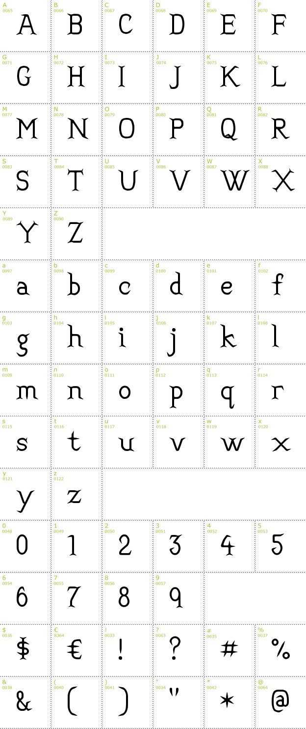 Character Mini-Map: Convincing font