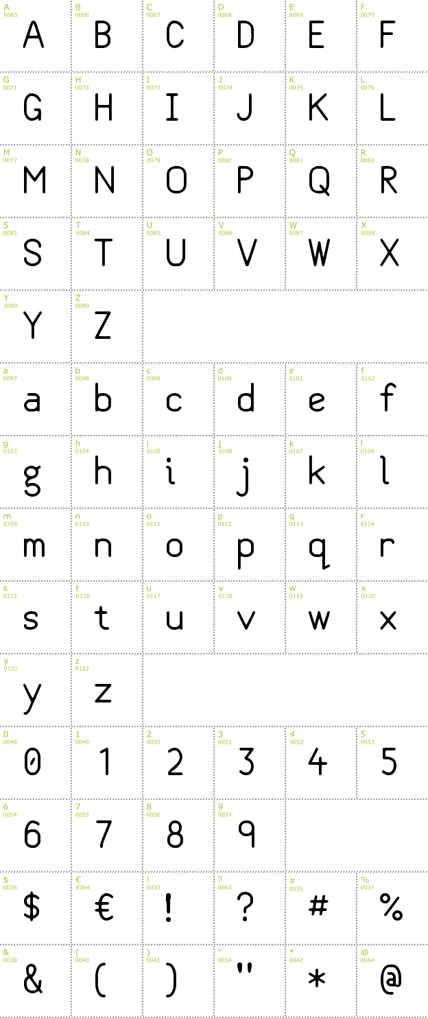 Character Mini-Map: Class Variable font