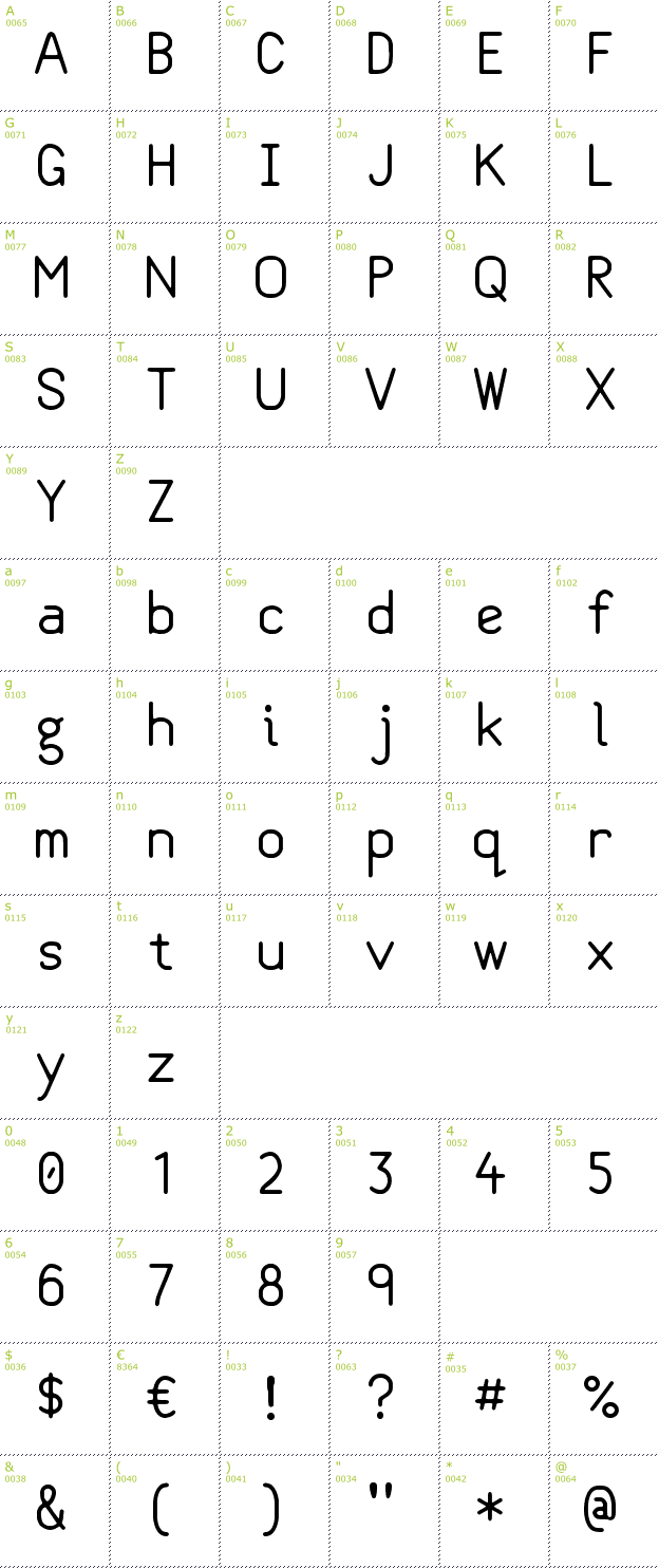 Character Mini-Map: Class Coder font