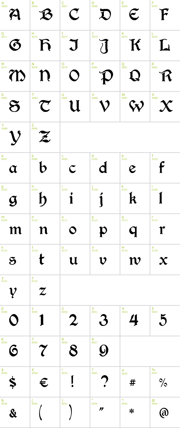 Character Mini-Map: Berry Rotunda font