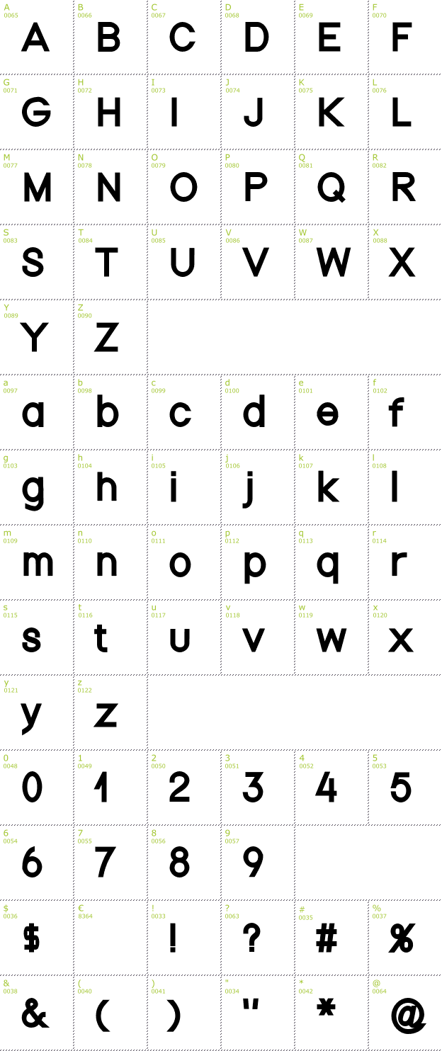 Character Mini-Map: Nordica font