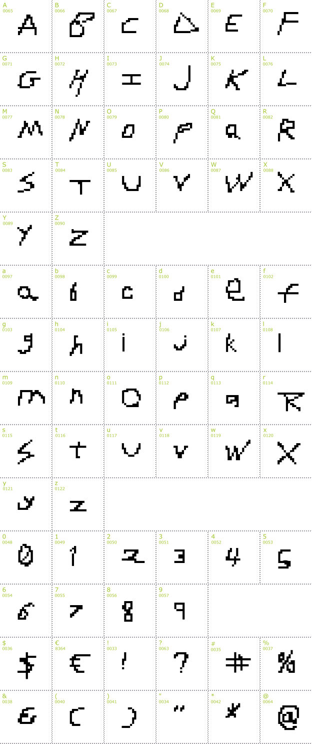 Character Mini-Map: RDJ-Hand font