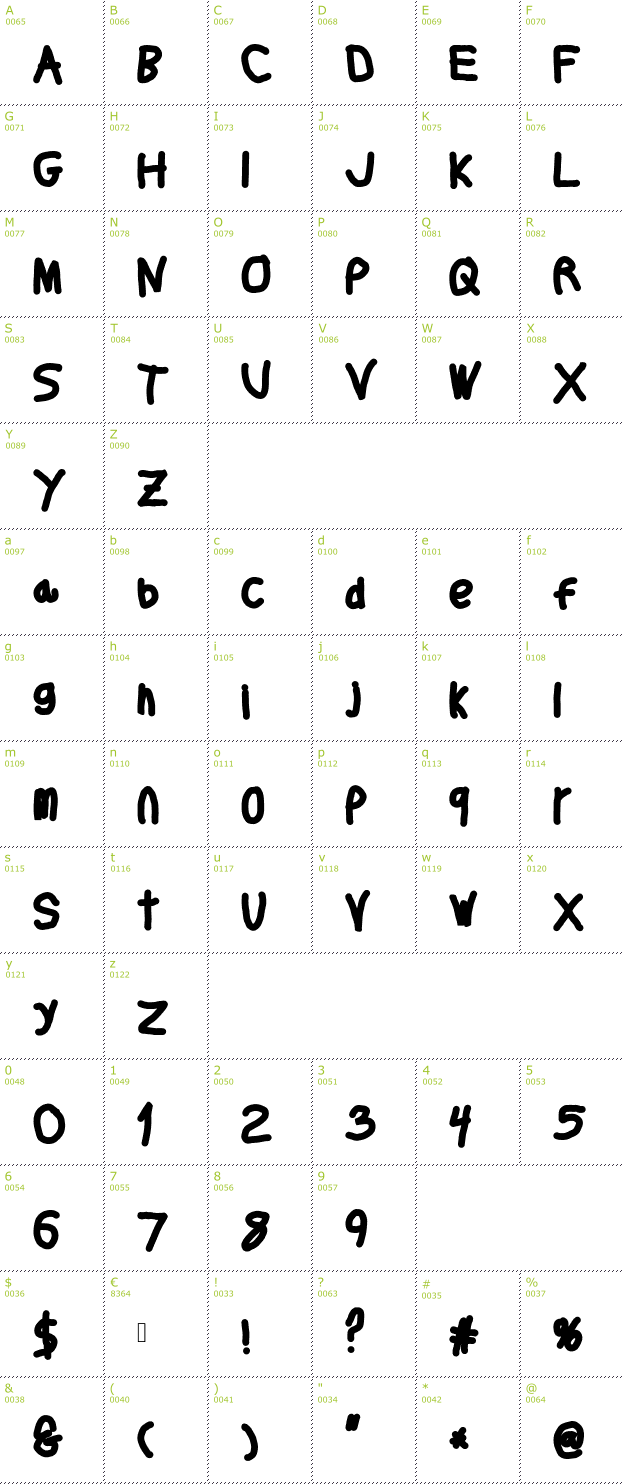 Character Mini-Map: Thicker Than font