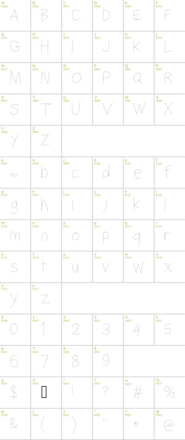 Character Mini-Map: Filament Serie font