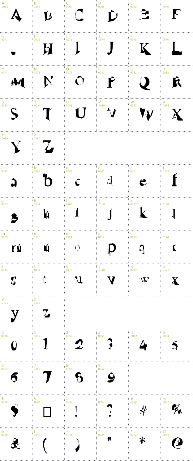 Character Mini-Map: Ruined Serif font