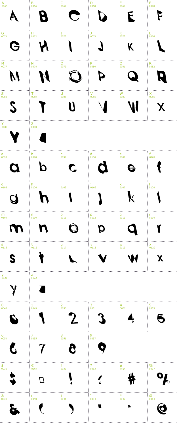 Character Mini-Map: Analytik font