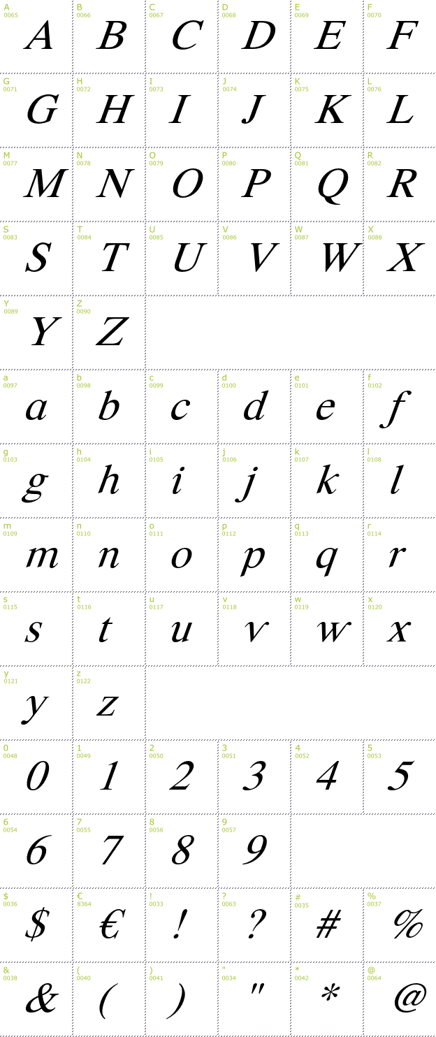 Character Mini-Map: Happy Time font