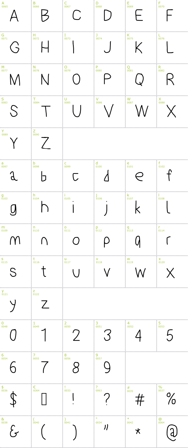 Character Mini-Map: PolanStronk font