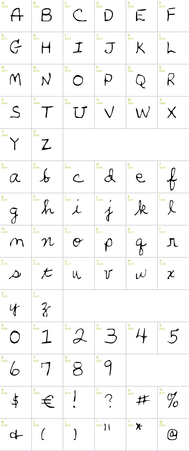 Character Mini-Map: Parkers hand font