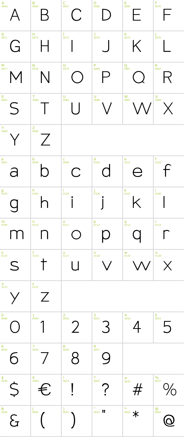 Character Mini-Map: Armata font