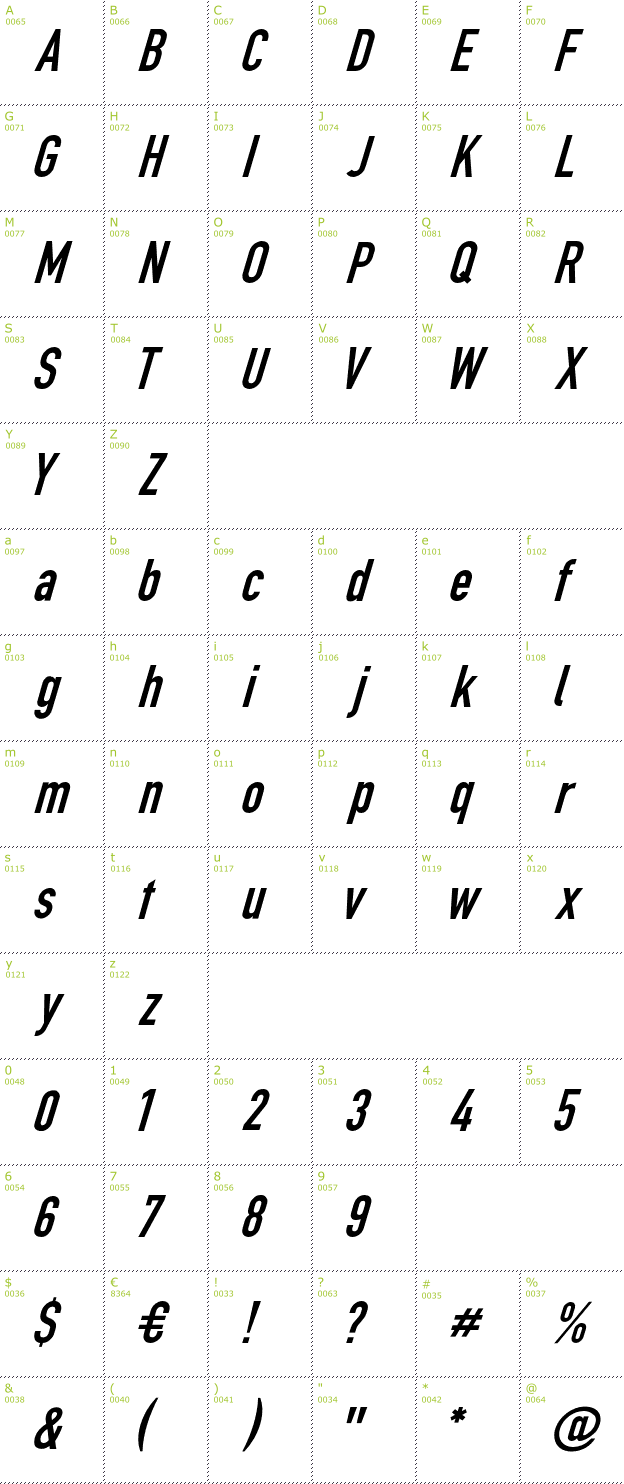 Character Mini-Map: DIN Kursivschrift font