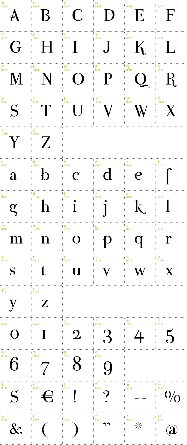 Character Mini-Map: Parma Petit font