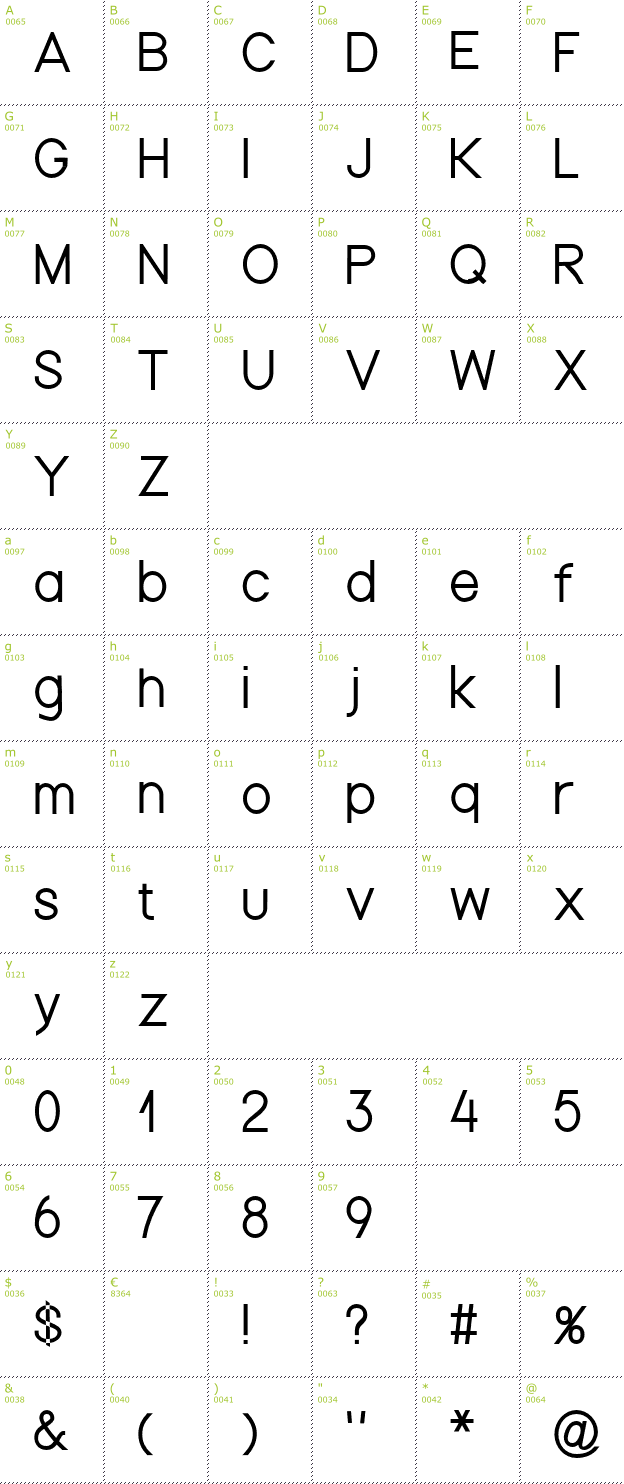 Character Mini-Map: Nordica Advanced font