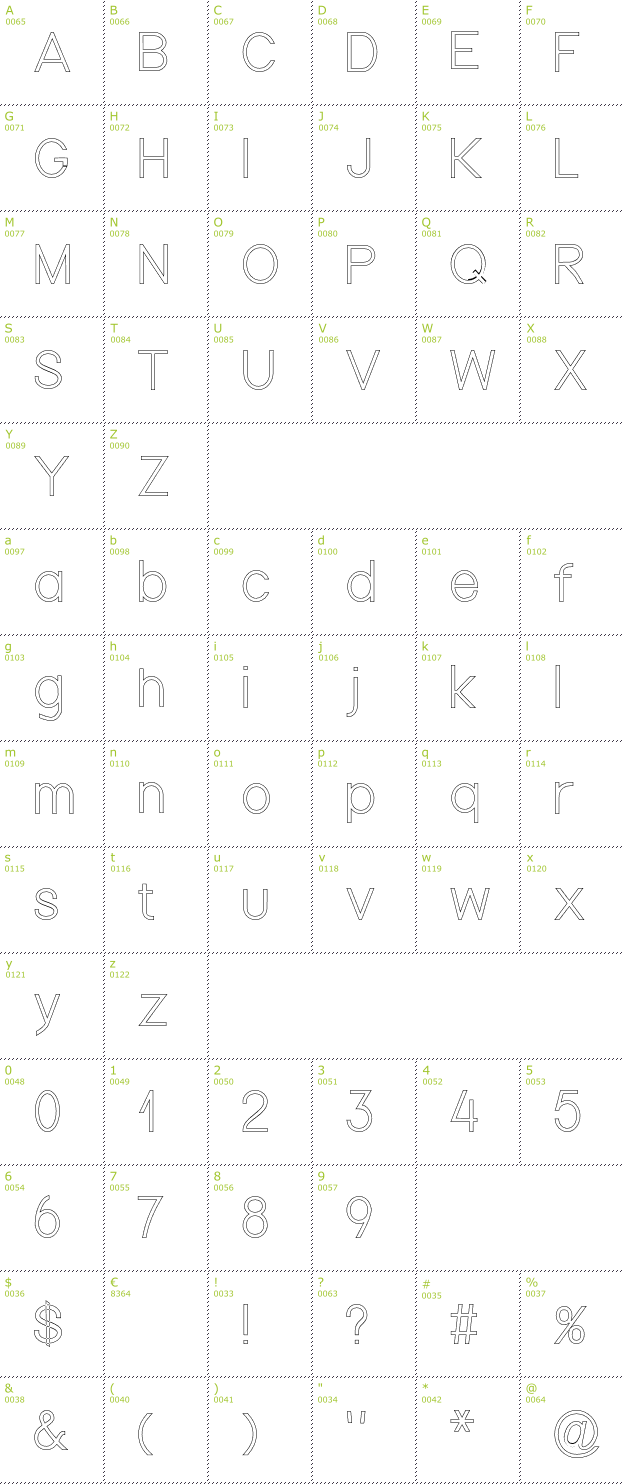 Character Mini-Map: Nordica Advanced Outline font