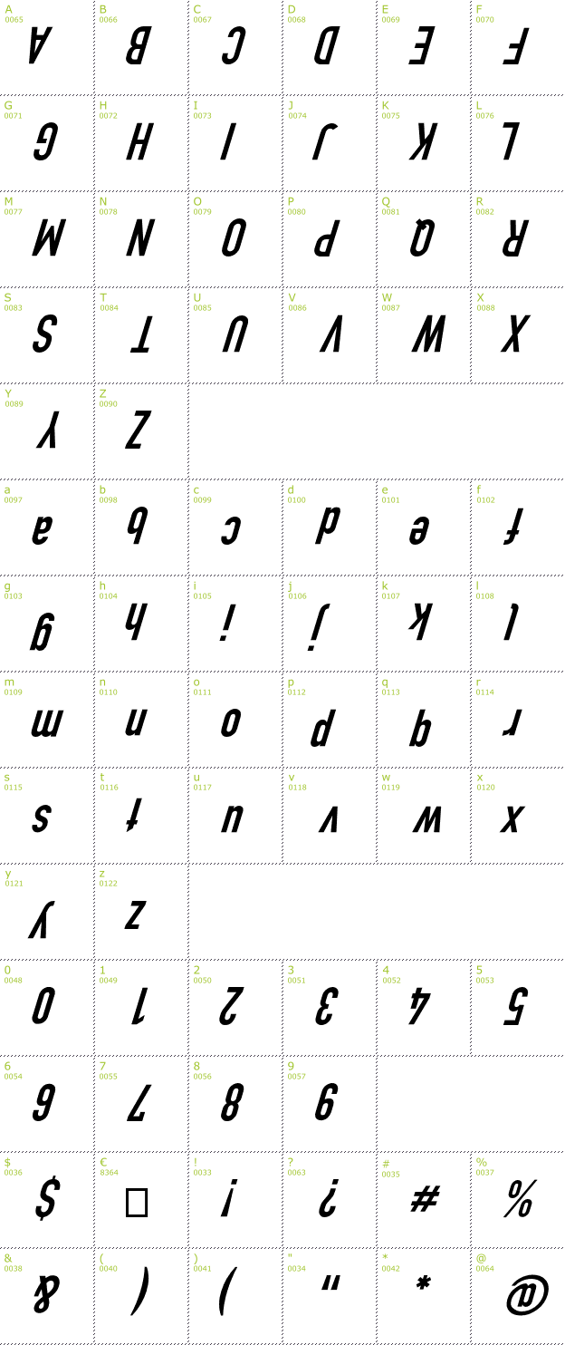 Character Mini-Map: Polski DIN Kursivschrift font