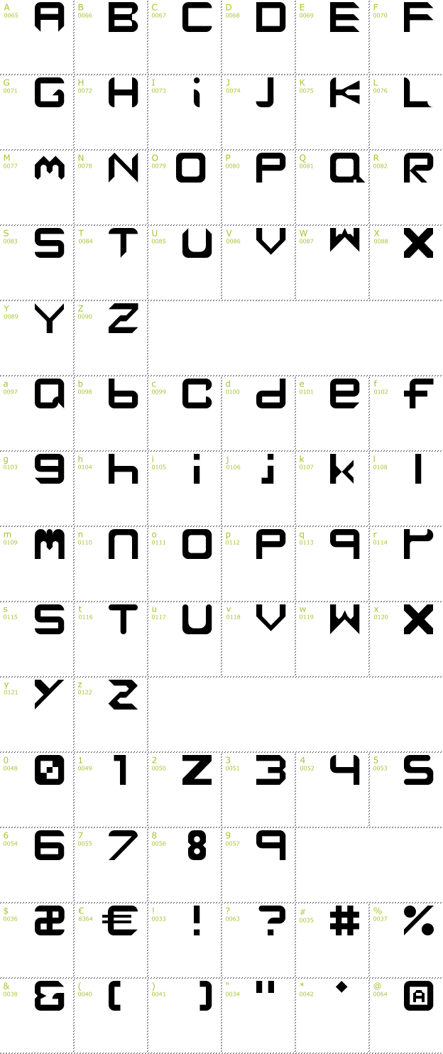 Character Mini-Map: Bwahh font