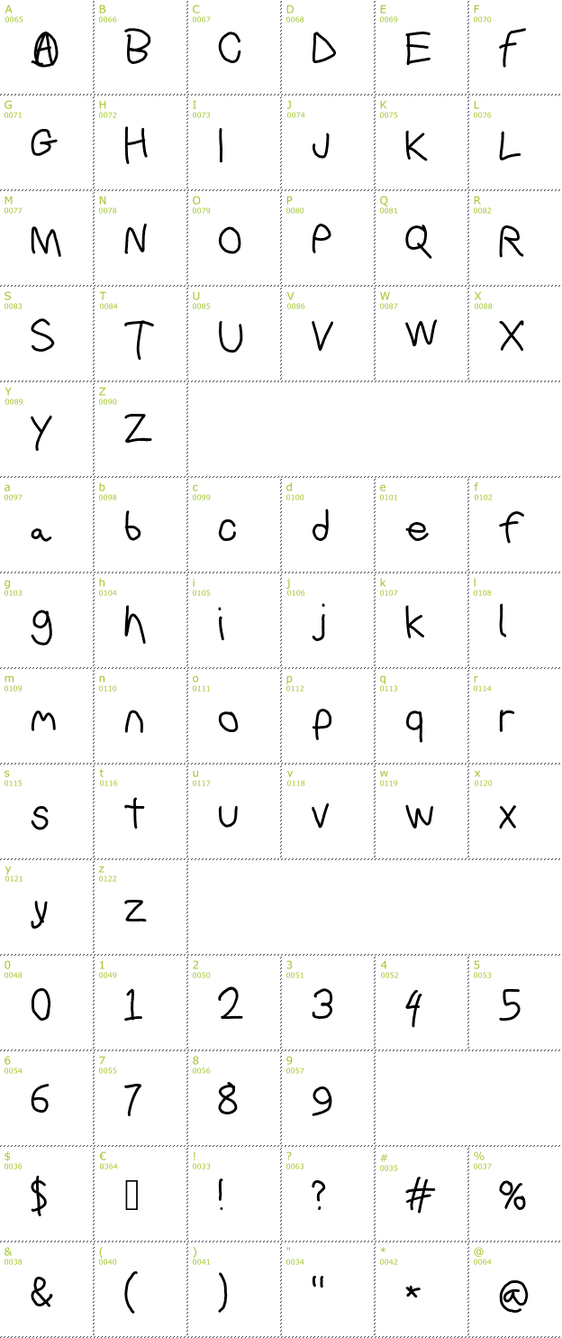 Character Mini-Map: Bork Bork font