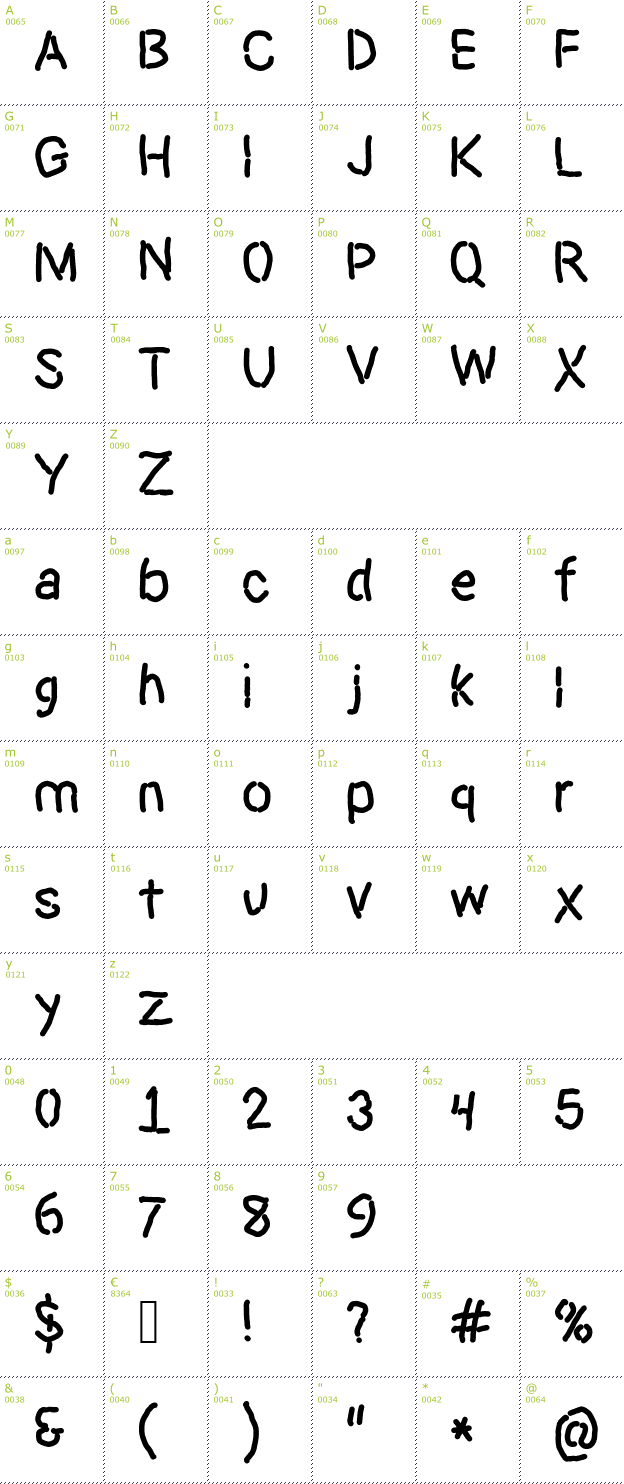Character Mini-Map: Dictator font