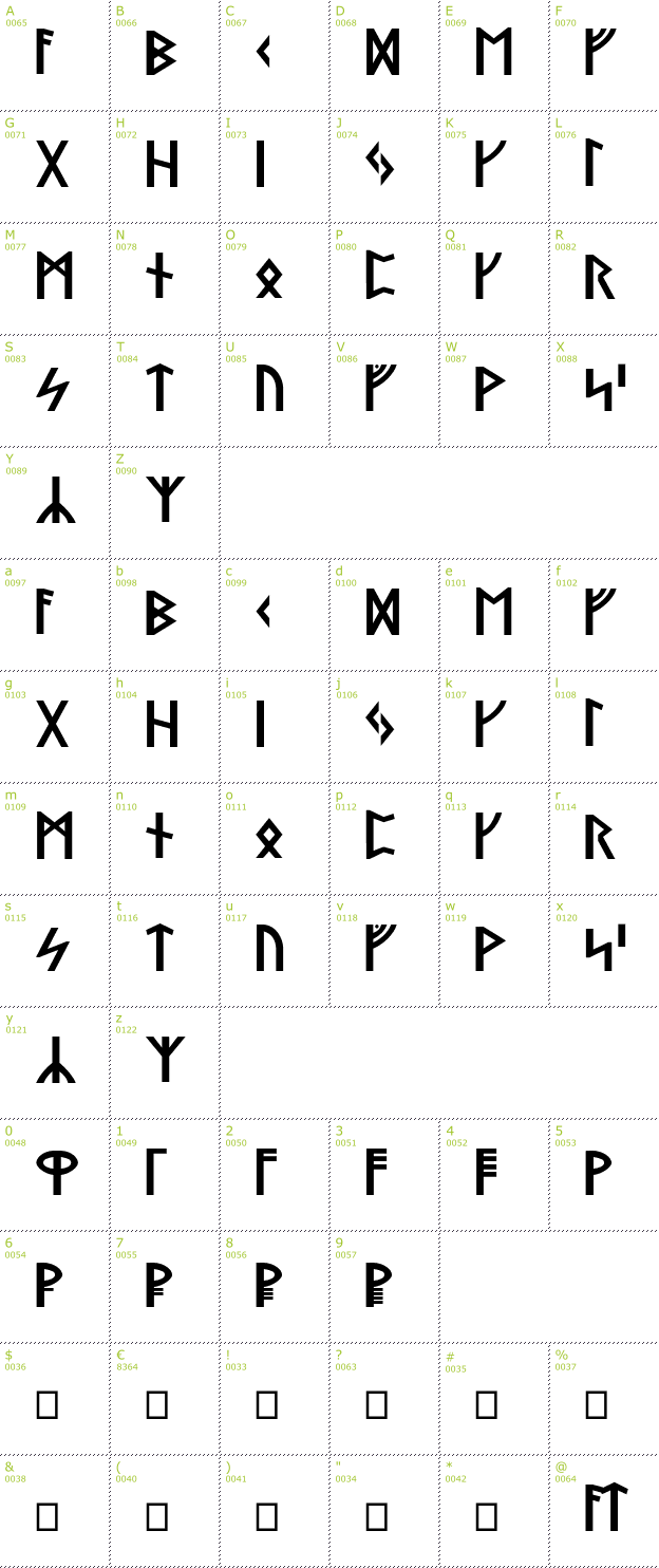 Character Mini-Map: Stormning font