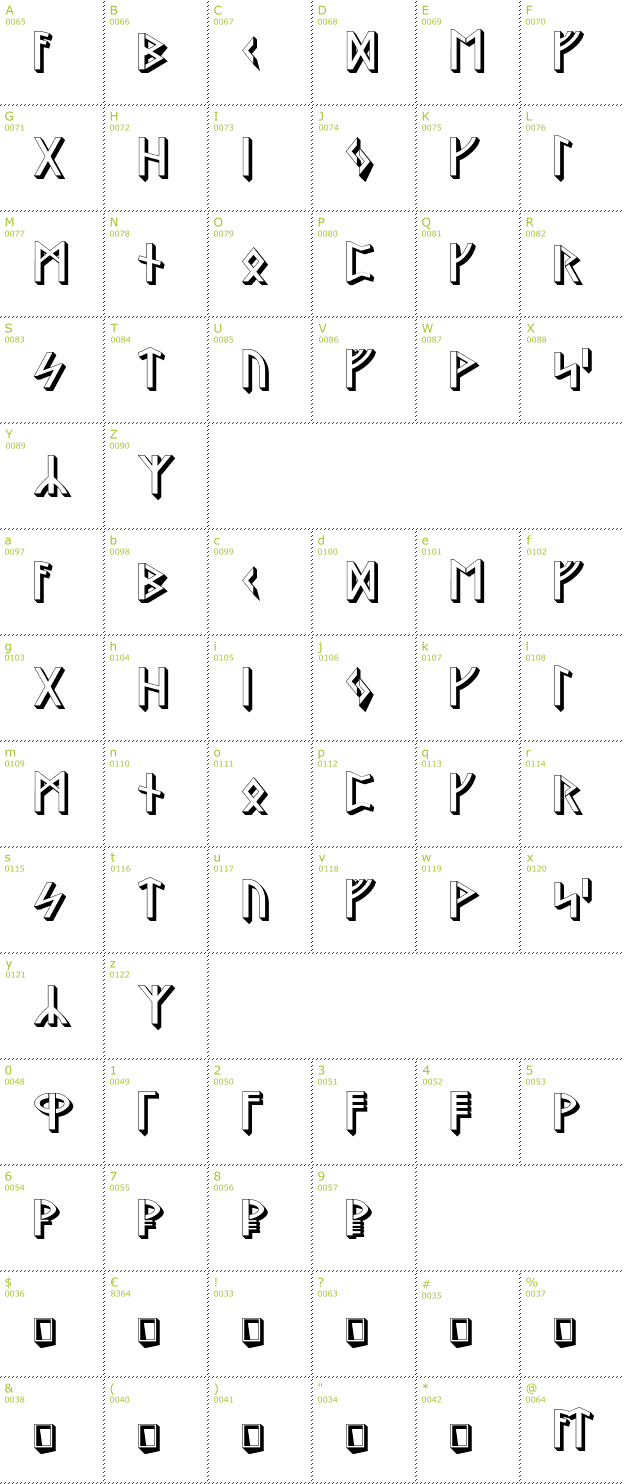 Character Mini-Map: Stormning Asgard font