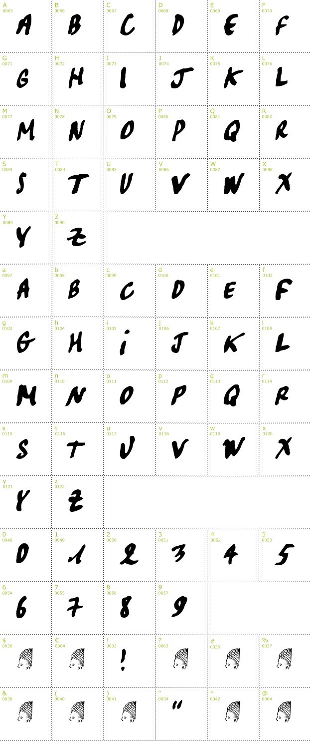 Character Mini-Map: Pascal font