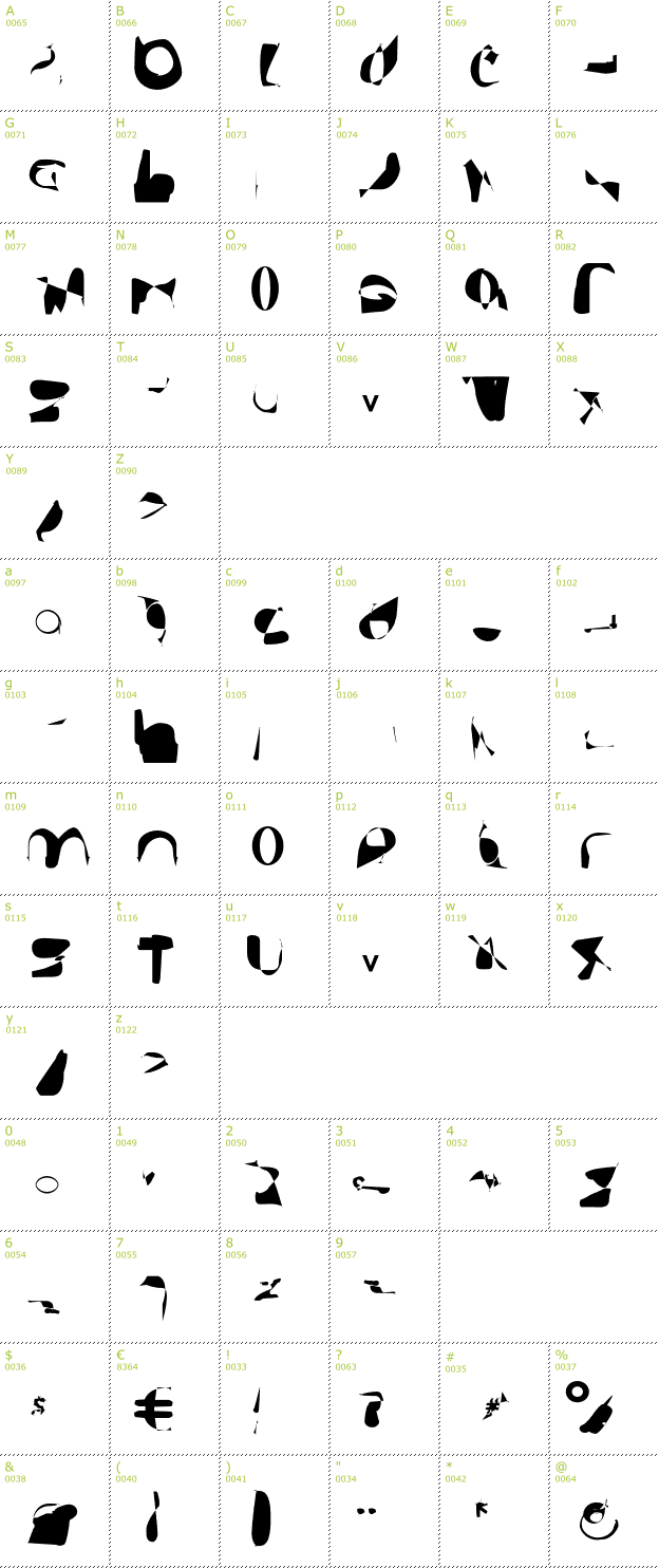 Character Mini-Map: AnarchicType font