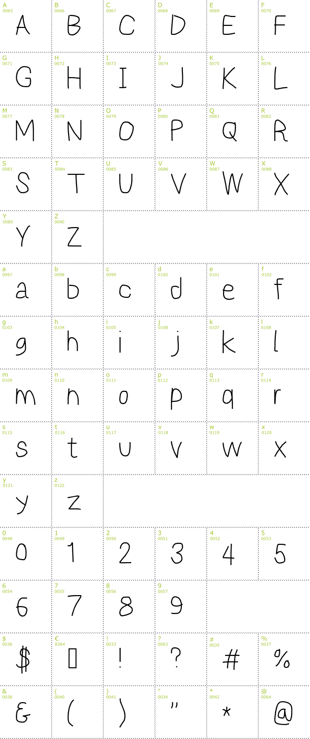 Character Mini-Map: Reckless Catfish font