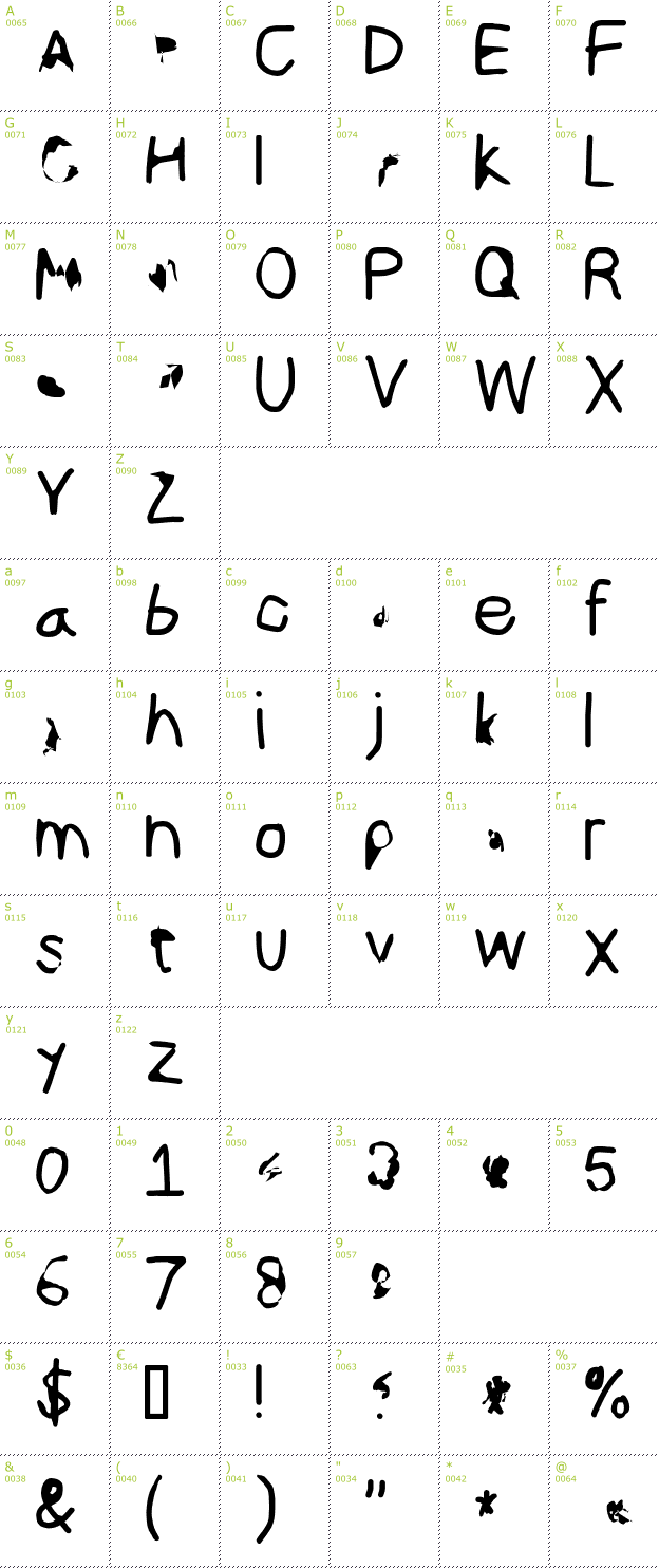 Character Mini-Map: ILikeTurtles font