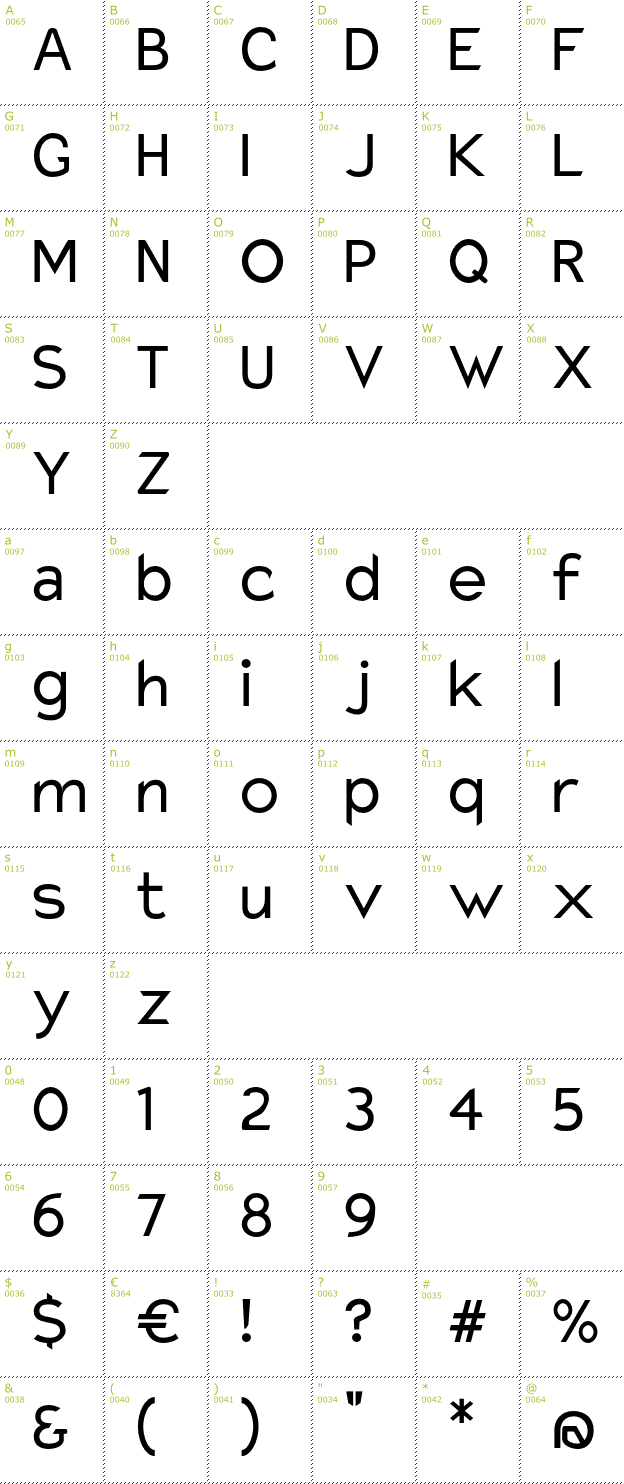 Character Mini-Map: Charger font