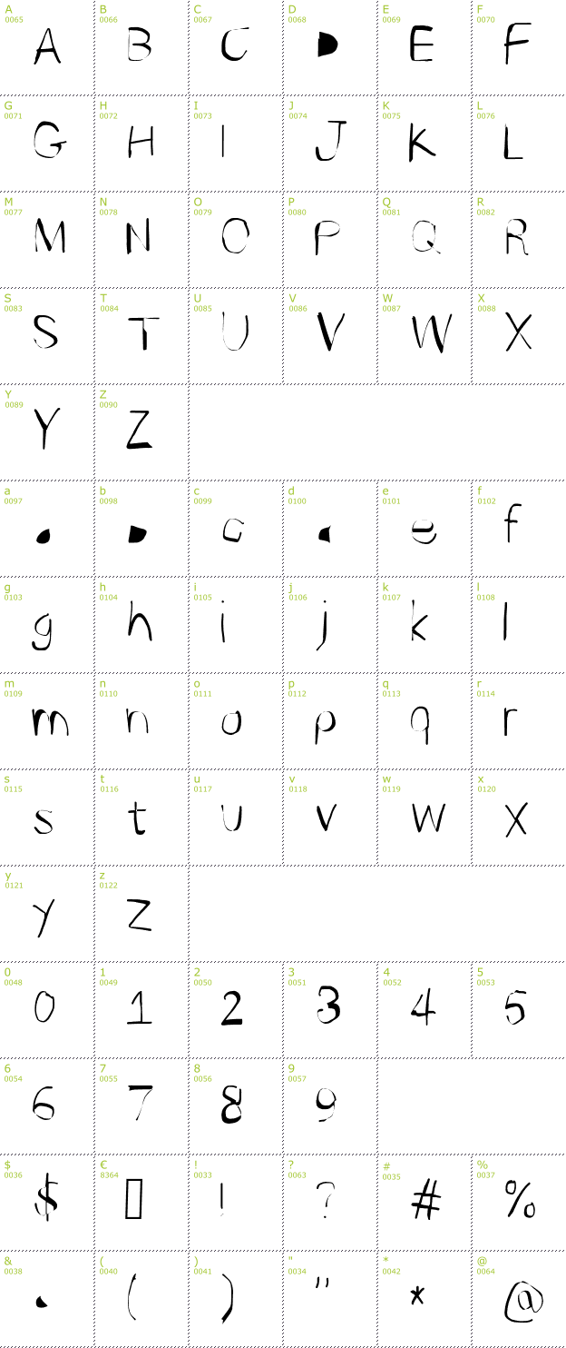 Character Mini-Map: Photofail font