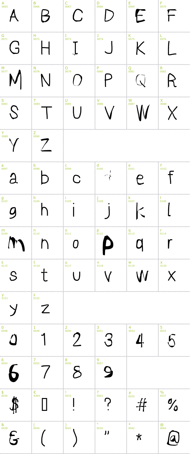 Character Mini-Map: Sprayer font