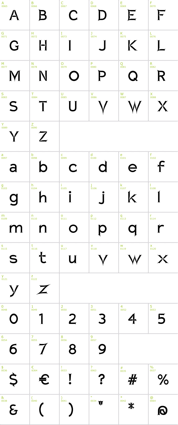 Character Mini-Map: Charger Zwolnij Panike font