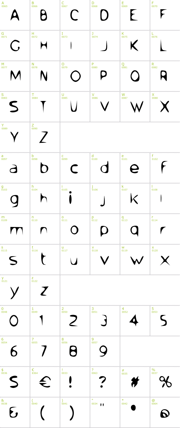 Character Mini-Map: Venom Sans font