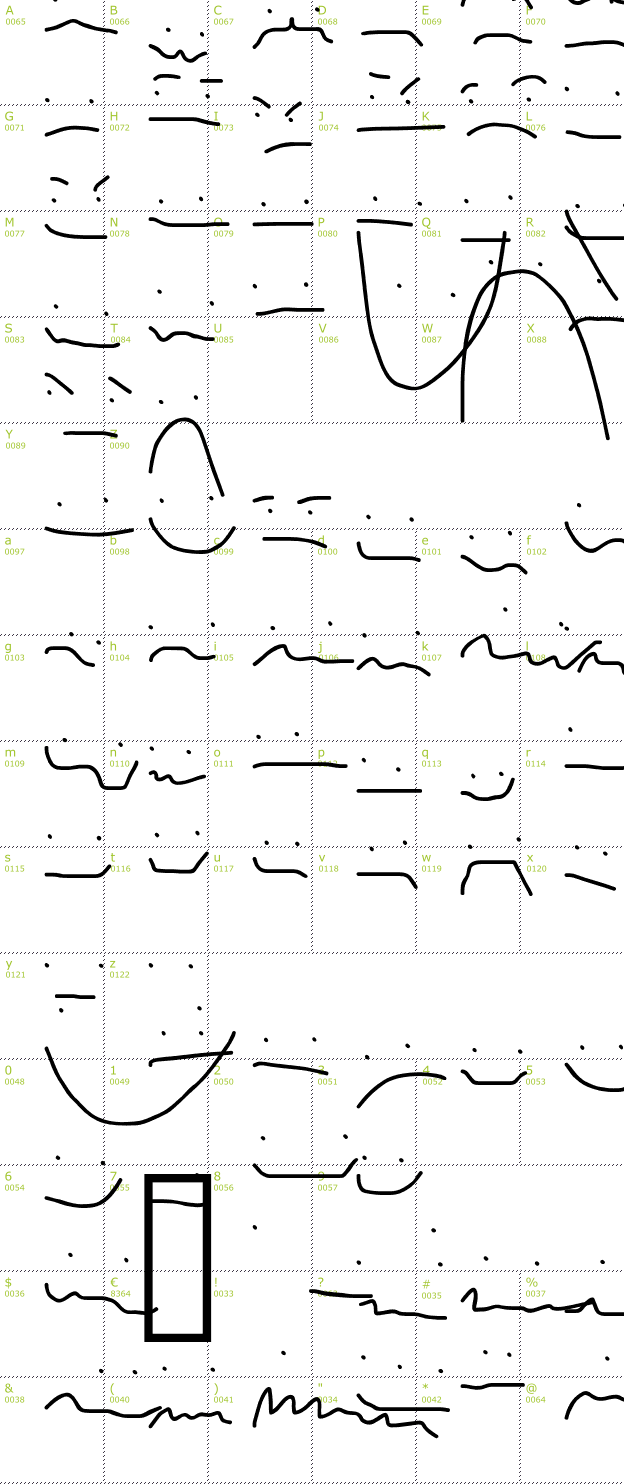 Character Mini-Map: Anxiety font