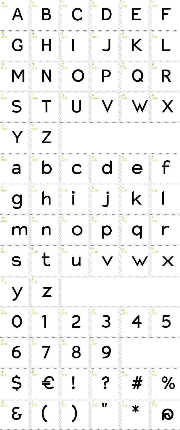 Character Mini-Map: Charger Monospace font