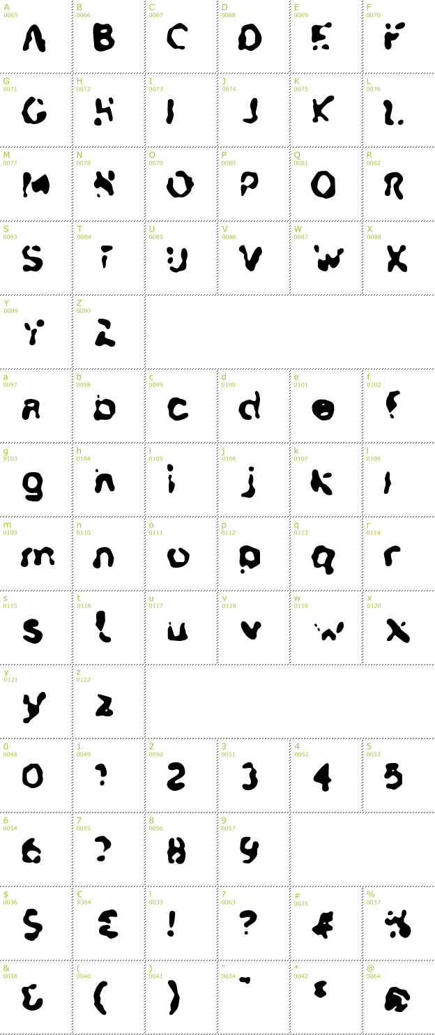 Character Mini-Map: Charger Overspray font