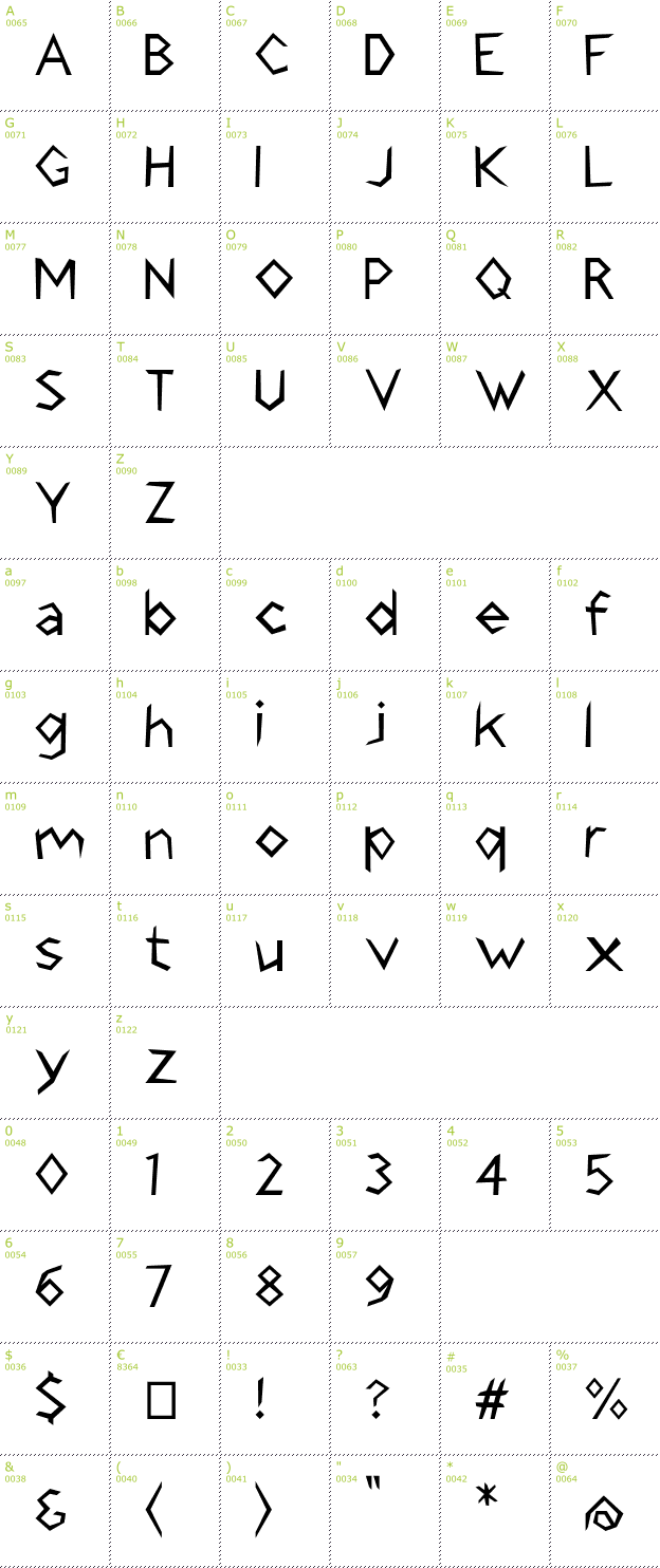 Character Mini-Map: Stormblade font