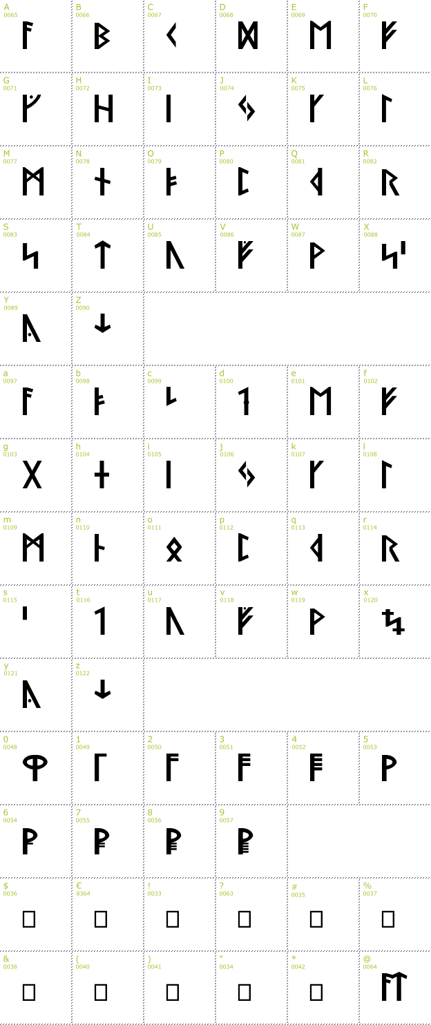 Character Mini-Map: Ny Stormning font