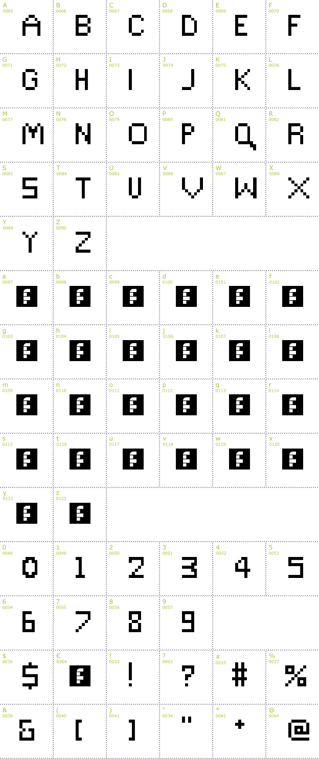 Character Mini-Map: Retroscape font